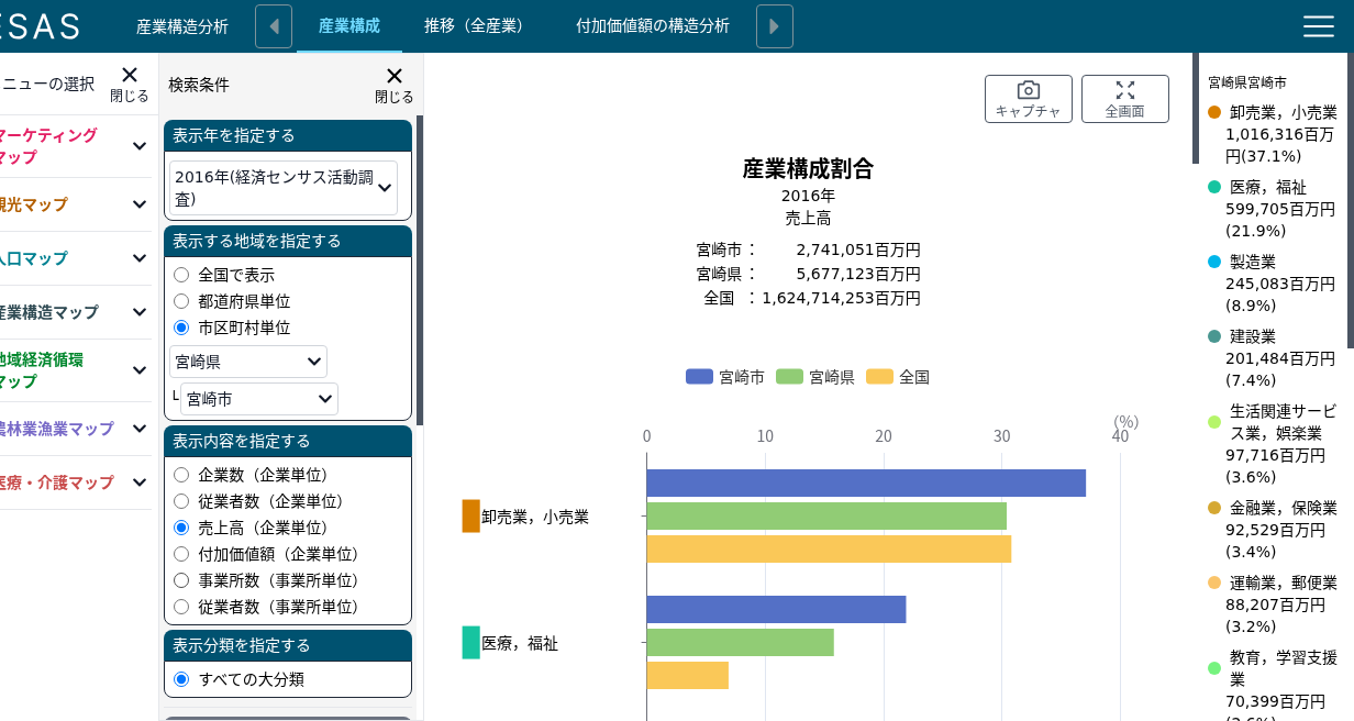 RESAS 産業構成 宮崎市 売上高 2016
