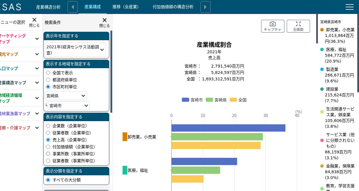 RESAS 産業構成 宮崎市 売上高 2021