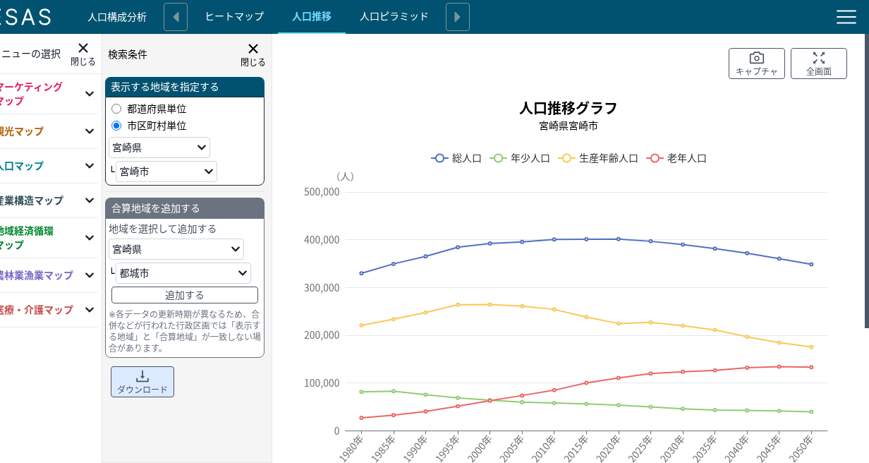 RESAS 人口推移グラフ 宮崎市