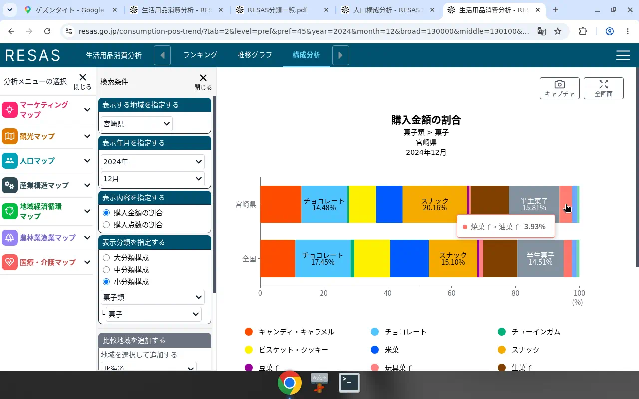 RESAS POS 2024年12月 焼菓子構成