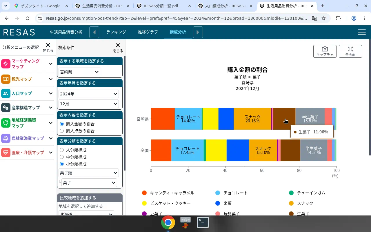 RESAS POS 2024年12月 生菓子構成11.96%
