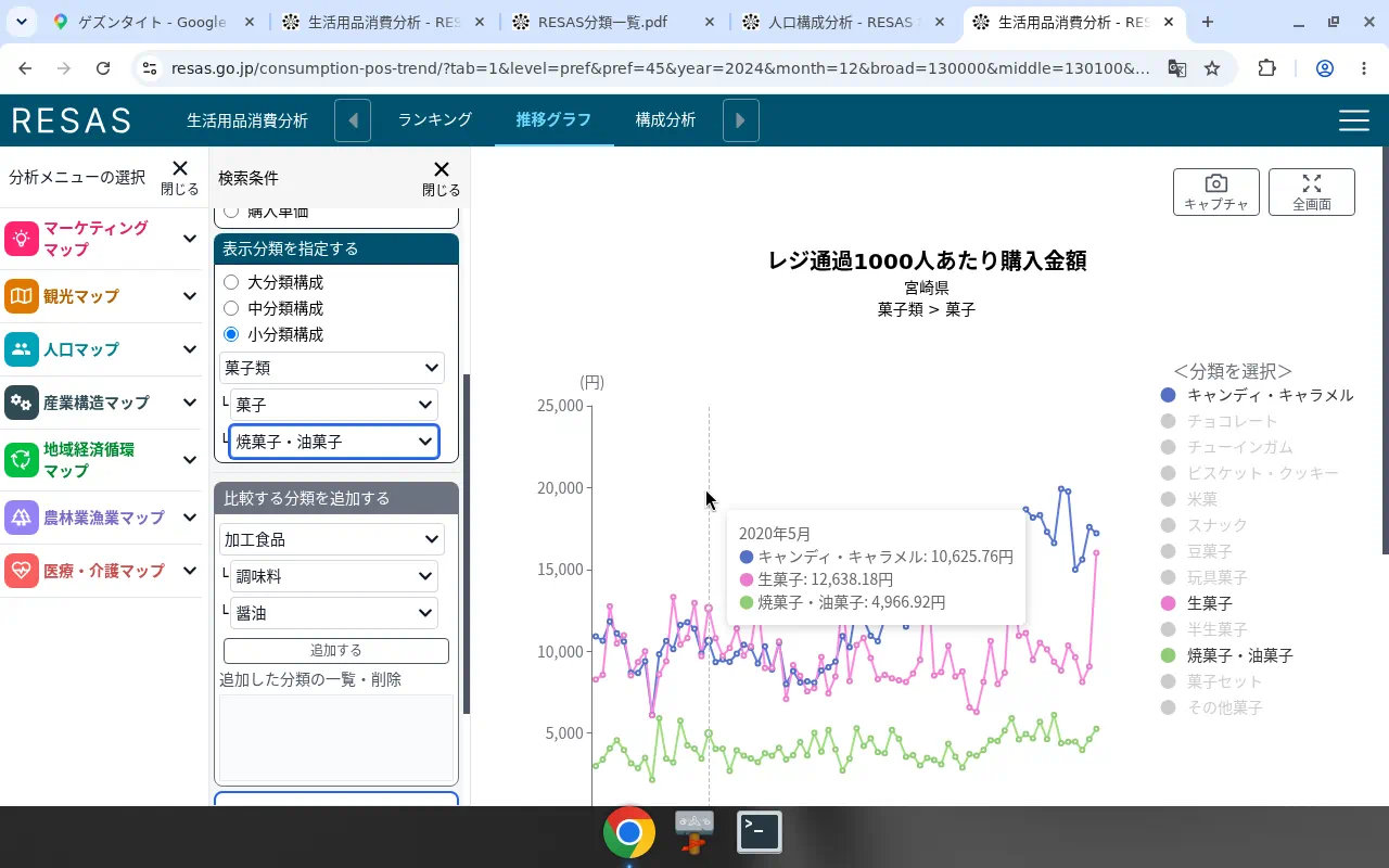 RESAS POS 推移グラフ 購入金額