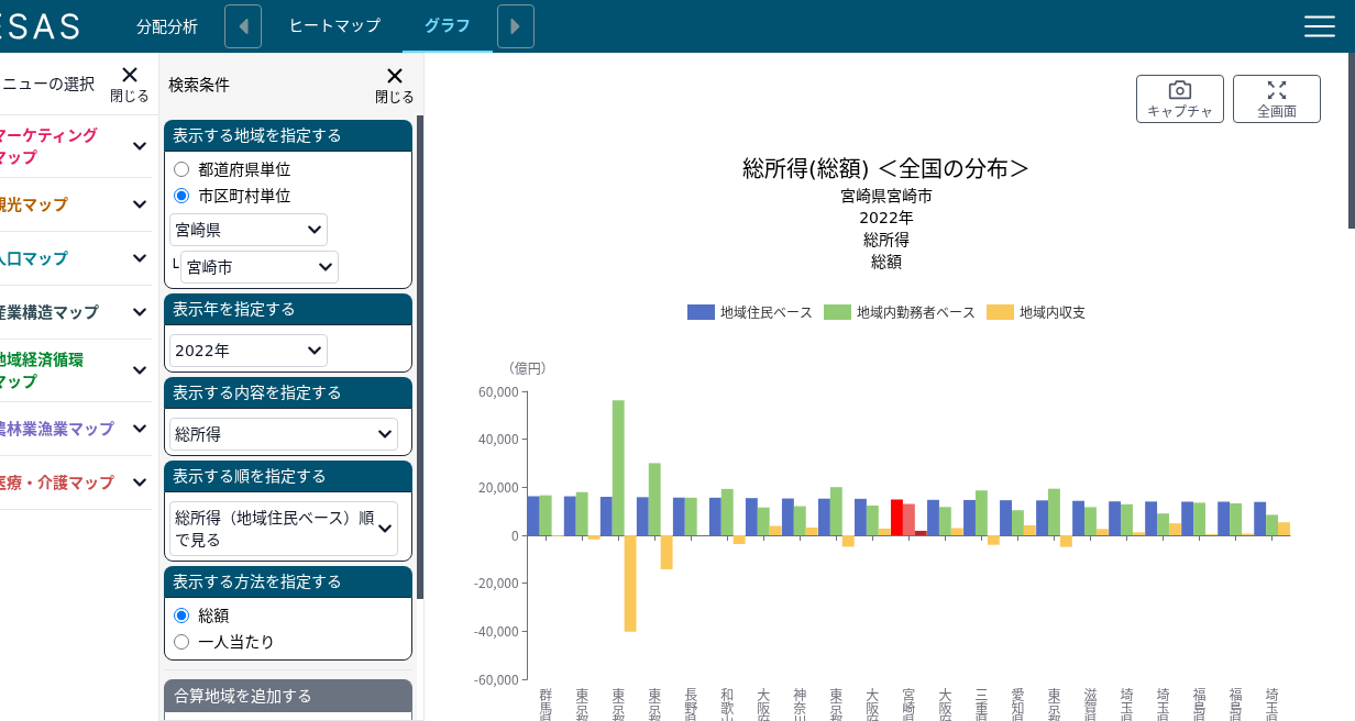 RESAS 地域経済循環 分配 宮崎市 2022